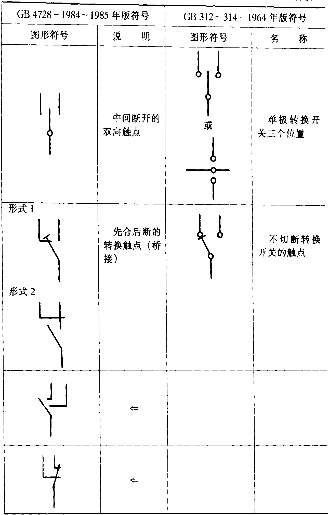 2.觸點(diǎn)